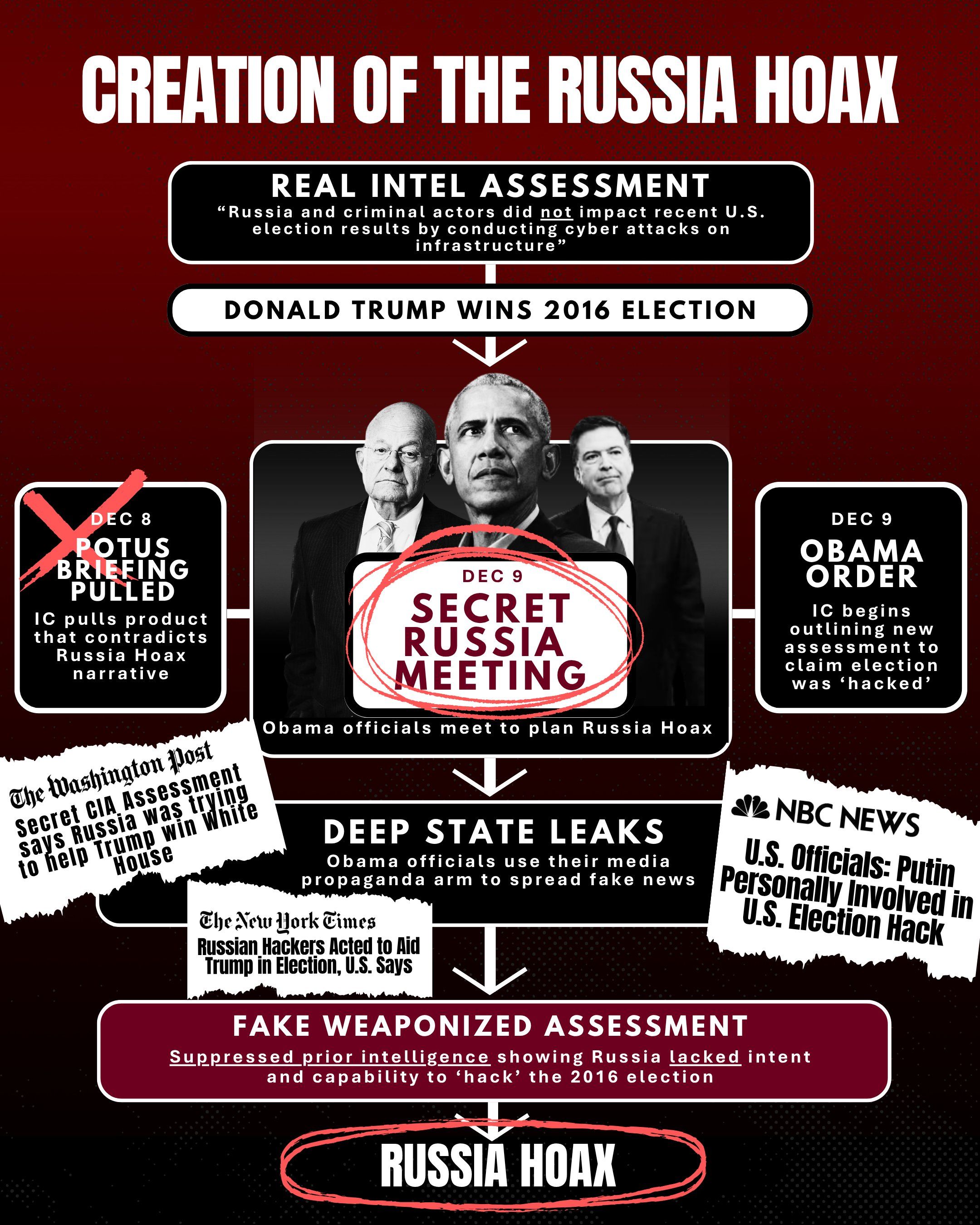 First image of Tulsi Gabbards X thread detailing the Russian Collusion hoax