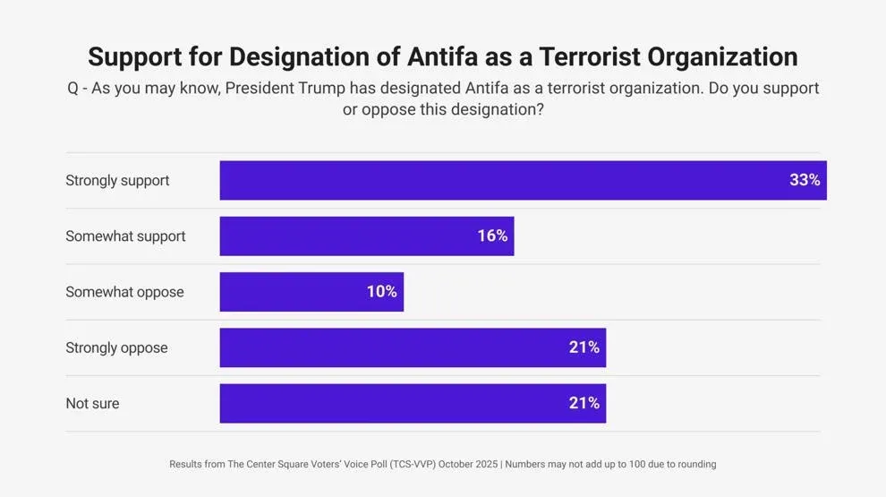 Credit: Chart: Kate Guenther / The Center Square