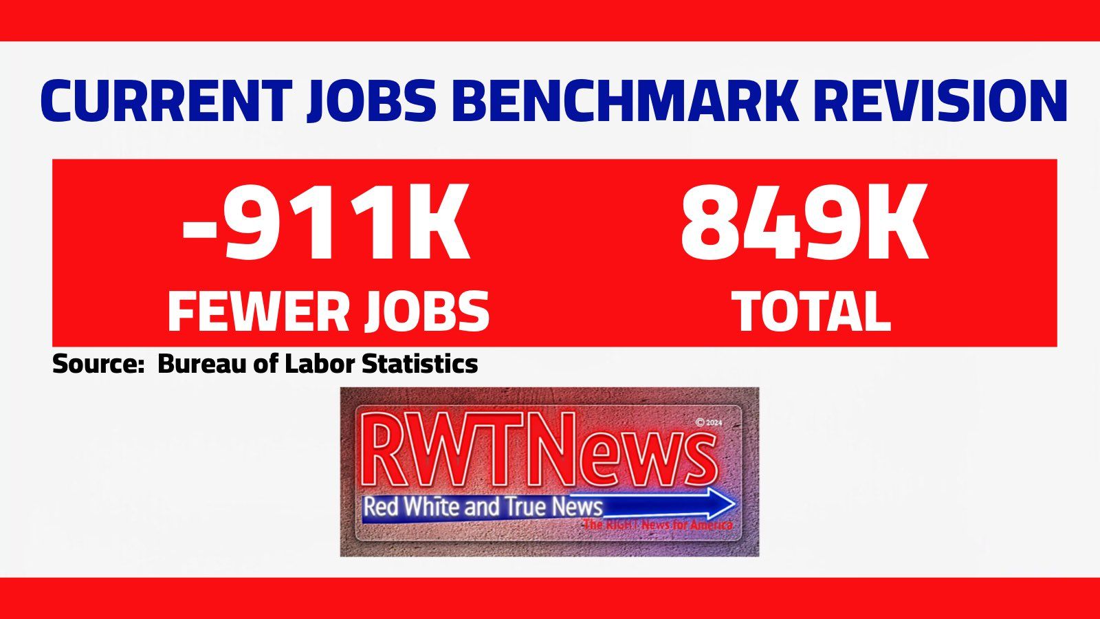 Jobs revision graphic