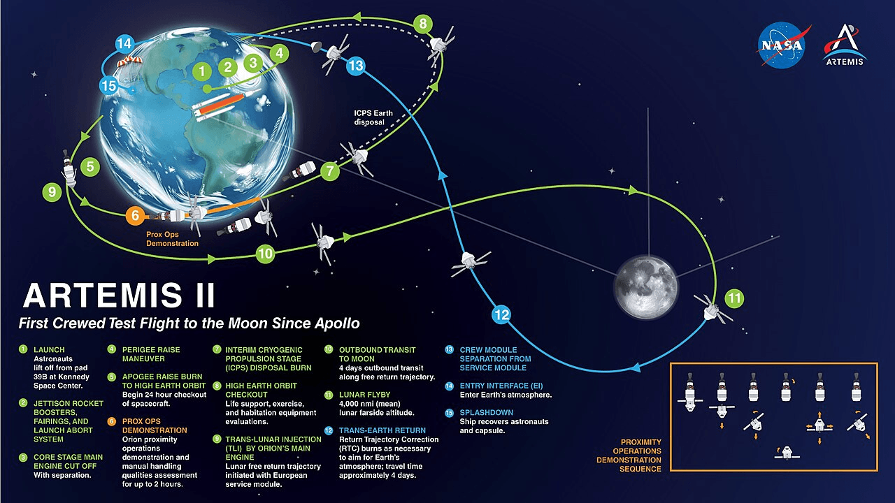 Artemis II Mission graphic