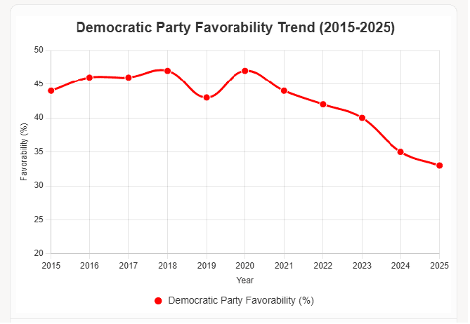 Republicans Are Set to Dominate the 2026 Midterms – Here's Why