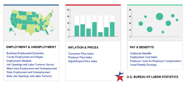 Americans Distrust Government Data Amid BLS Job Revision Scandals