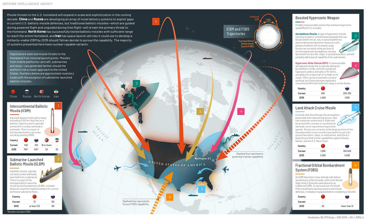 Golden Dome for America: Current and Future Missile Threats to the U.S. Homeland -- Defense Intelligence Agency Graphic