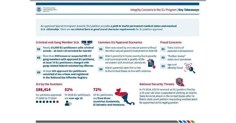 Report: Feds allowed 1,000s of juvenile gang members, criminals to become citizens